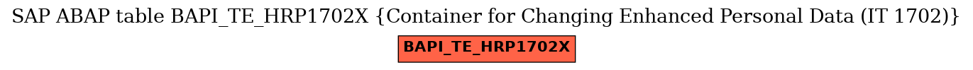 E-R Diagram for table BAPI_TE_HRP1702X (Container for Changing Enhanced Personal Data (IT 1702))