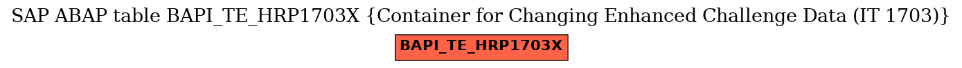 E-R Diagram for table BAPI_TE_HRP1703X (Container for Changing Enhanced Challenge Data (IT 1703))