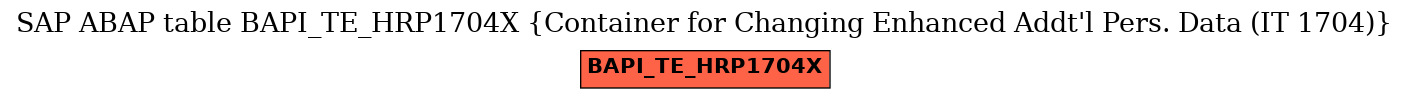 E-R Diagram for table BAPI_TE_HRP1704X (Container for Changing Enhanced Addt'l Pers. Data (IT 1704))