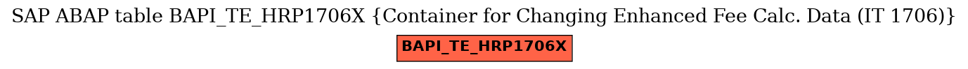 E-R Diagram for table BAPI_TE_HRP1706X (Container for Changing Enhanced Fee Calc. Data (IT 1706))
