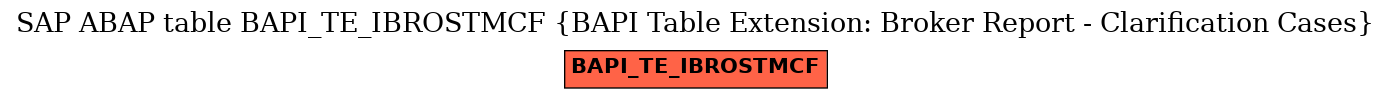 E-R Diagram for table BAPI_TE_IBROSTMCF (BAPI Table Extension: Broker Report - Clarification Cases)