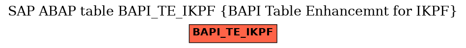 E-R Diagram for table BAPI_TE_IKPF (BAPI Table Enhancemnt for IKPF)