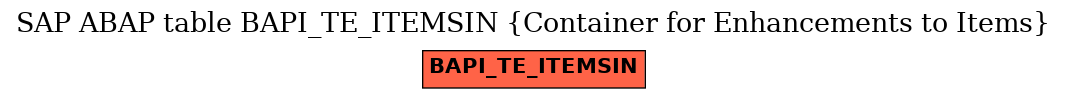 E-R Diagram for table BAPI_TE_ITEMSIN (Container for Enhancements to Items)
