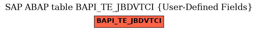 E-R Diagram for table BAPI_TE_JBDVTCI (User-Defined Fields)