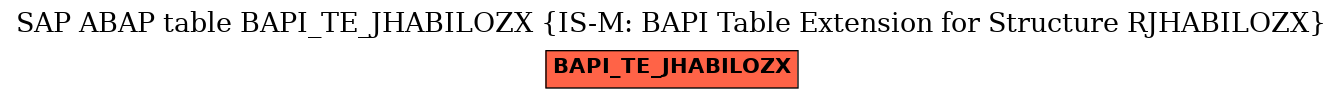 E-R Diagram for table BAPI_TE_JHABILOZX (IS-M: BAPI Table Extension for Structure RJHABILOZX)