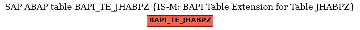 E-R Diagram for table BAPI_TE_JHABPZ (IS-M: BAPI Table Extension for Table JHABPZ)