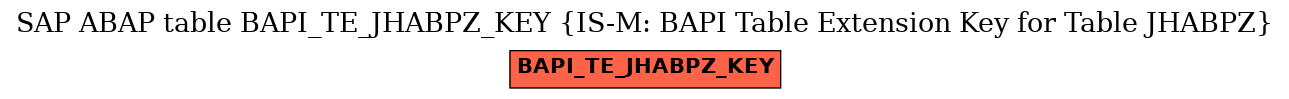 E-R Diagram for table BAPI_TE_JHABPZ_KEY (IS-M: BAPI Table Extension Key for Table JHABPZ)