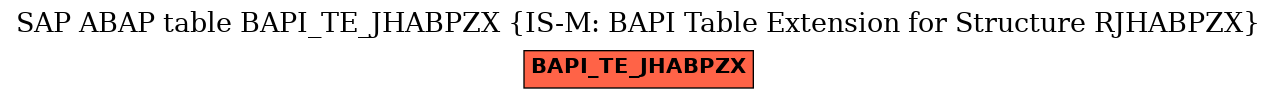 E-R Diagram for table BAPI_TE_JHABPZX (IS-M: BAPI Table Extension for Structure RJHABPZX)