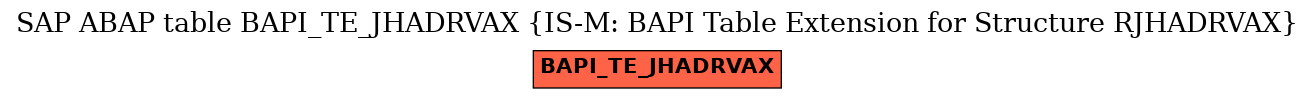 E-R Diagram for table BAPI_TE_JHADRVAX (IS-M: BAPI Table Extension for Structure RJHADRVAX)