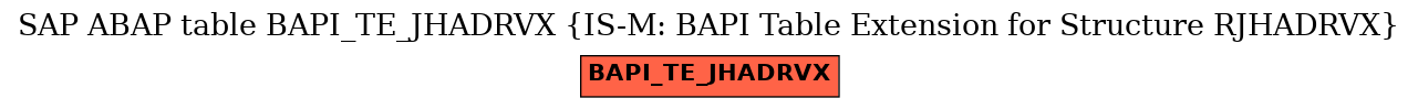 E-R Diagram for table BAPI_TE_JHADRVX (IS-M: BAPI Table Extension for Structure RJHADRVX)