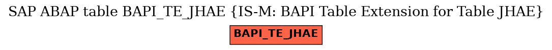 E-R Diagram for table BAPI_TE_JHAE (IS-M: BAPI Table Extension for Table JHAE)