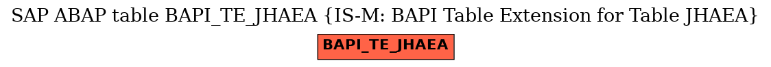 E-R Diagram for table BAPI_TE_JHAEA (IS-M: BAPI Table Extension for Table JHAEA)