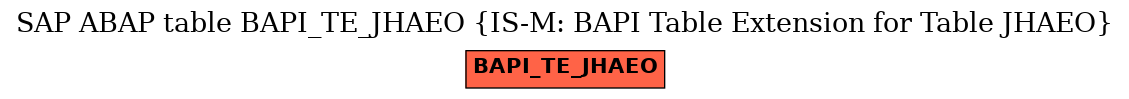 E-R Diagram for table BAPI_TE_JHAEO (IS-M: BAPI Table Extension for Table JHAEO)