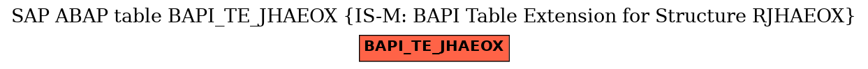 E-R Diagram for table BAPI_TE_JHAEOX (IS-M: BAPI Table Extension for Structure RJHAEOX)