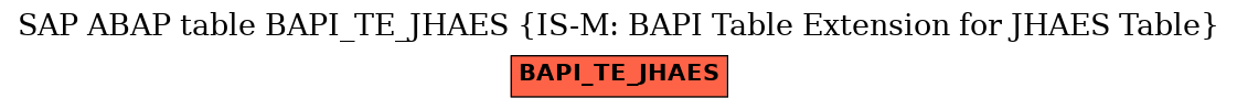 E-R Diagram for table BAPI_TE_JHAES (IS-M: BAPI Table Extension for JHAES Table)