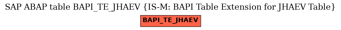 E-R Diagram for table BAPI_TE_JHAEV (IS-M: BAPI Table Extension for JHAEV Table)