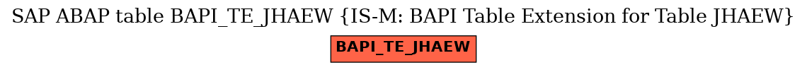E-R Diagram for table BAPI_TE_JHAEW (IS-M: BAPI Table Extension for Table JHAEW)