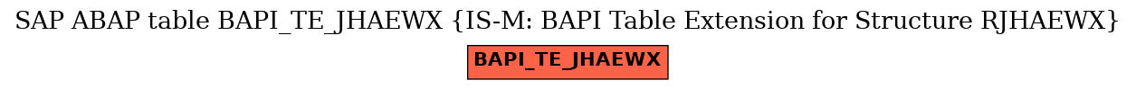 E-R Diagram for table BAPI_TE_JHAEWX (IS-M: BAPI Table Extension for Structure RJHAEWX)