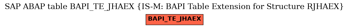 E-R Diagram for table BAPI_TE_JHAEX (IS-M: BAPI Table Extension for Structure RJHAEX)