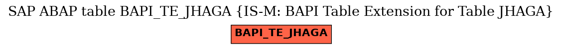 E-R Diagram for table BAPI_TE_JHAGA (IS-M: BAPI Table Extension for Table JHAGA)