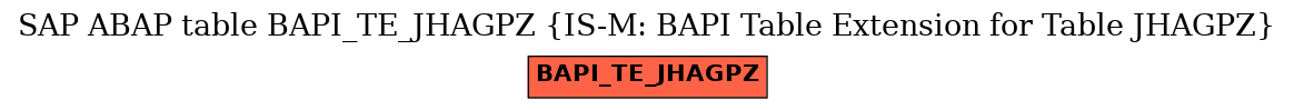 E-R Diagram for table BAPI_TE_JHAGPZ (IS-M: BAPI Table Extension for Table JHAGPZ)