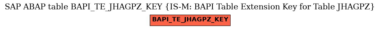 E-R Diagram for table BAPI_TE_JHAGPZ_KEY (IS-M: BAPI Table Extension Key for Table JHAGPZ)