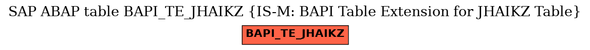 E-R Diagram for table BAPI_TE_JHAIKZ (IS-M: BAPI Table Extension for JHAIKZ Table)