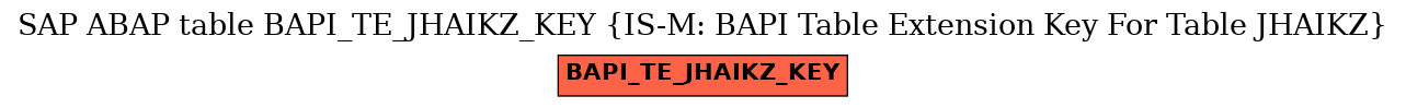 E-R Diagram for table BAPI_TE_JHAIKZ_KEY (IS-M: BAPI Table Extension Key For Table JHAIKZ)