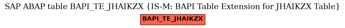 E-R Diagram for table BAPI_TE_JHAIKZX (IS-M: BAPI Table Extension for JHAIKZX Table)