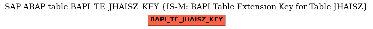 E-R Diagram for table BAPI_TE_JHAISZ_KEY (IS-M: BAPI Table Extension Key for Table JHAISZ)