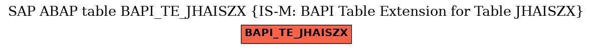 E-R Diagram for table BAPI_TE_JHAISZX (IS-M: BAPI Table Extension for Table JHAISZX)