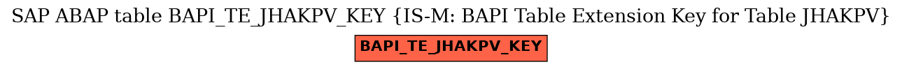 E-R Diagram for table BAPI_TE_JHAKPV_KEY (IS-M: BAPI Table Extension Key for Table JHAKPV)