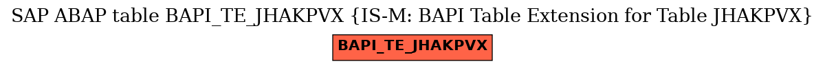 E-R Diagram for table BAPI_TE_JHAKPVX (IS-M: BAPI Table Extension for Table JHAKPVX)