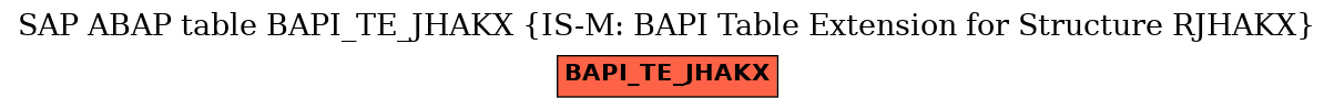 E-R Diagram for table BAPI_TE_JHAKX (IS-M: BAPI Table Extension for Structure RJHAKX)