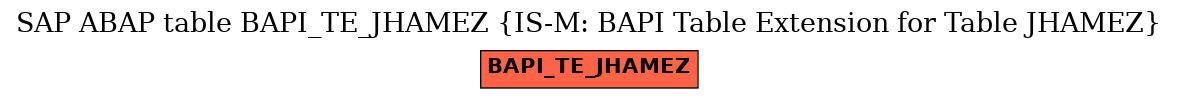 E-R Diagram for table BAPI_TE_JHAMEZ (IS-M: BAPI Table Extension for Table JHAMEZ)