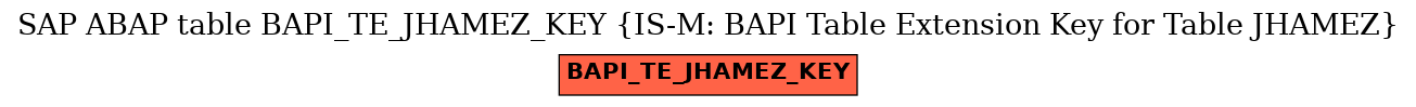 E-R Diagram for table BAPI_TE_JHAMEZ_KEY (IS-M: BAPI Table Extension Key for Table JHAMEZ)