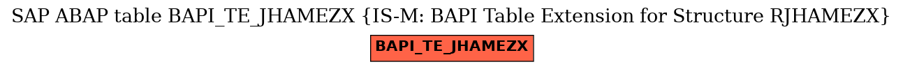 E-R Diagram for table BAPI_TE_JHAMEZX (IS-M: BAPI Table Extension for Structure RJHAMEZX)