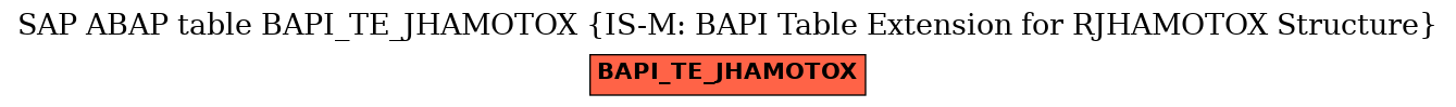 E-R Diagram for table BAPI_TE_JHAMOTOX (IS-M: BAPI Table Extension for RJHAMOTOX Structure)