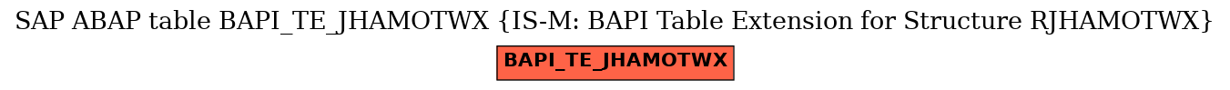 E-R Diagram for table BAPI_TE_JHAMOTWX (IS-M: BAPI Table Extension for Structure RJHAMOTWX)