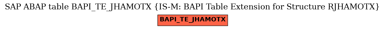 E-R Diagram for table BAPI_TE_JHAMOTX (IS-M: BAPI Table Extension for Structure RJHAMOTX)