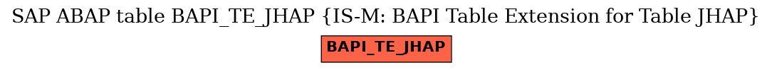 E-R Diagram for table BAPI_TE_JHAP (IS-M: BAPI Table Extension for Table JHAP)