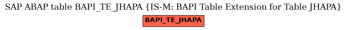 E-R Diagram for table BAPI_TE_JHAPA (IS-M: BAPI Table Extension for Table JHAPA)