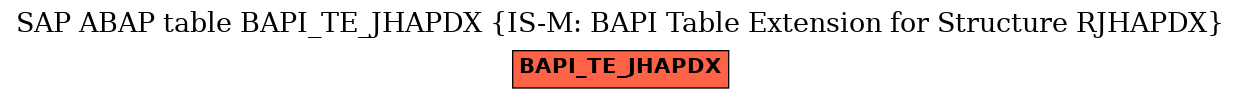 E-R Diagram for table BAPI_TE_JHAPDX (IS-M: BAPI Table Extension for Structure RJHAPDX)