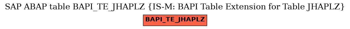 E-R Diagram for table BAPI_TE_JHAPLZ (IS-M: BAPI Table Extension for Table JHAPLZ)