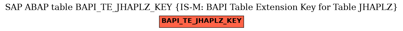 E-R Diagram for table BAPI_TE_JHAPLZ_KEY (IS-M: BAPI Table Extension Key for Table JHAPLZ)
