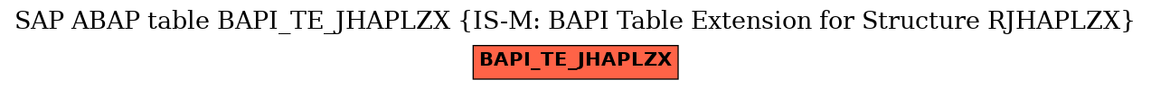 E-R Diagram for table BAPI_TE_JHAPLZX (IS-M: BAPI Table Extension for Structure RJHAPLZX)