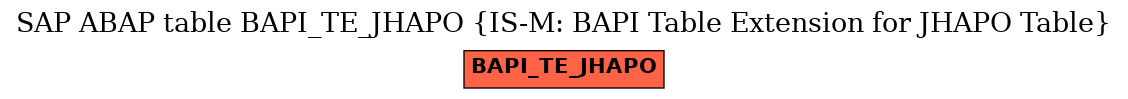E-R Diagram for table BAPI_TE_JHAPO (IS-M: BAPI Table Extension for JHAPO Table)