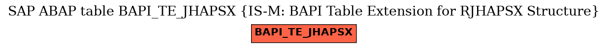 E-R Diagram for table BAPI_TE_JHAPSX (IS-M: BAPI Table Extension for RJHAPSX Structure)