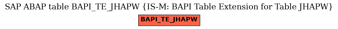 E-R Diagram for table BAPI_TE_JHAPW (IS-M: BAPI Table Extension for Table JHAPW)