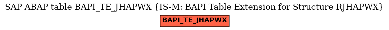 E-R Diagram for table BAPI_TE_JHAPWX (IS-M: BAPI Table Extension for Structure RJHAPWX)